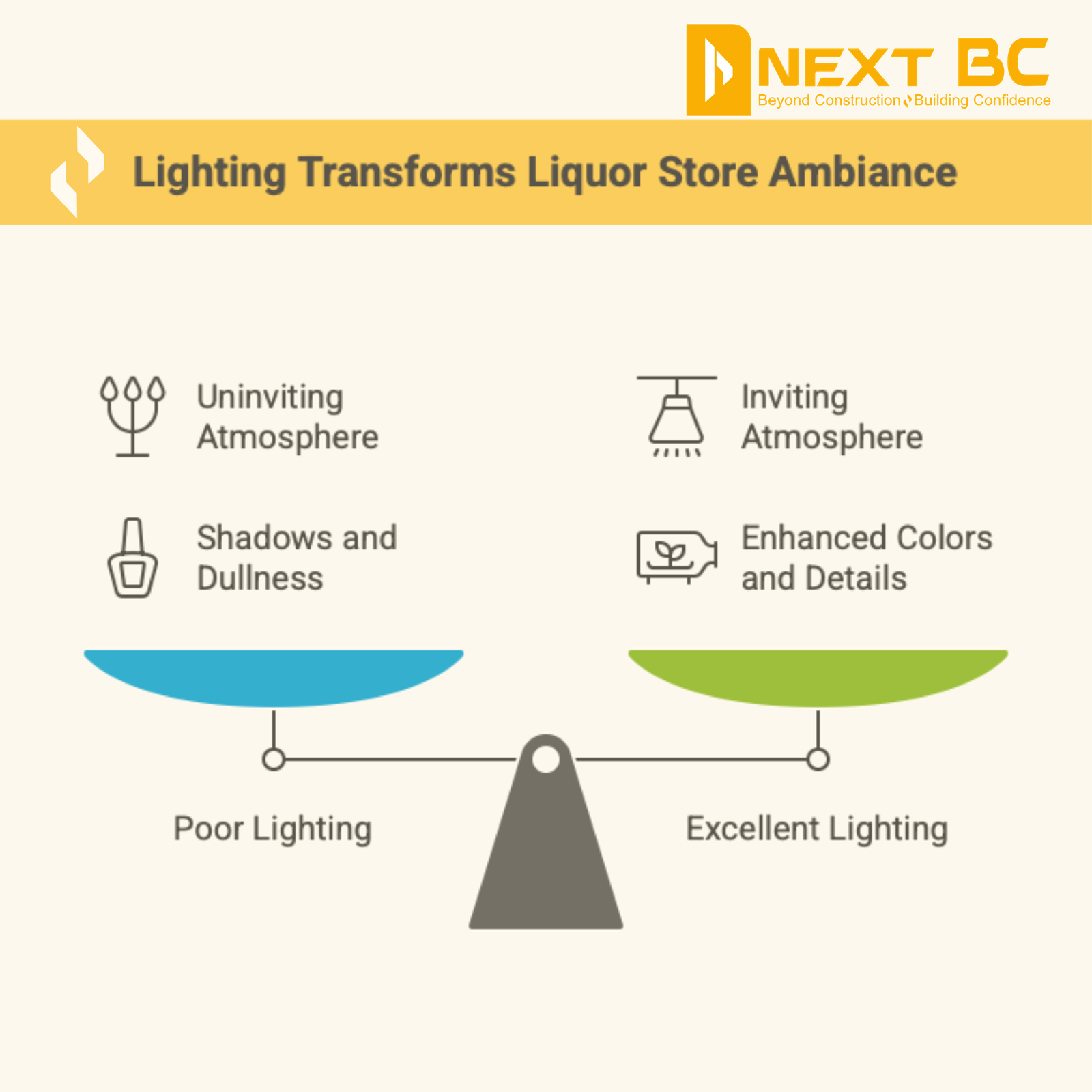 Enhancing liquor store ambiance with lighting graphic